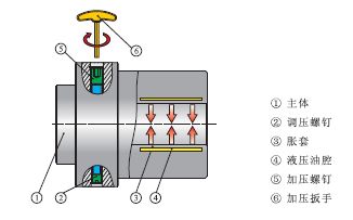 加工齒輪的新選擇 模具研發的突破與應用